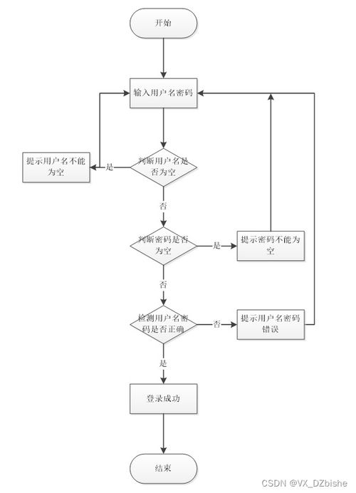 基于SpringBoot的社區(qū)養(yǎng)老服務(wù)管理系統(tǒng)設(shè)計(jì)與實(shí)現(xiàn)