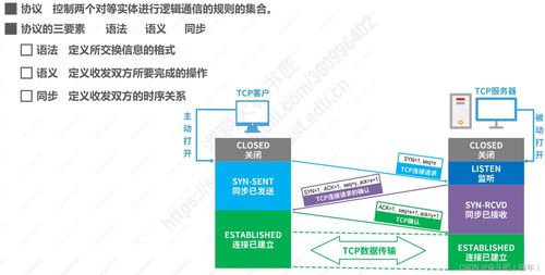 1.6 計算機網(wǎng)絡(luò)體系結(jié)構(gòu)在計算機系統(tǒng)服務(wù)中的應(yīng)用